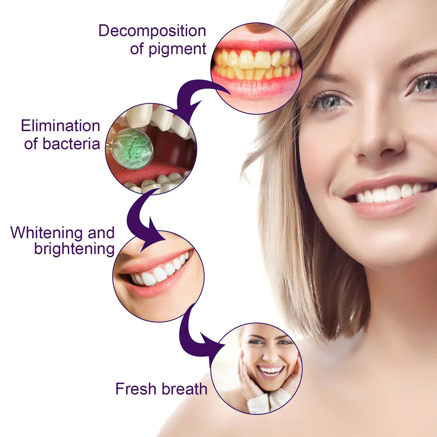 EELHOE Purple Smile Brightener